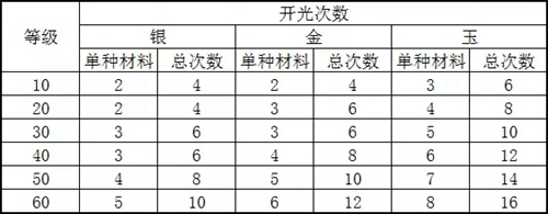 《九阴真经》手游装备系统全干货解读