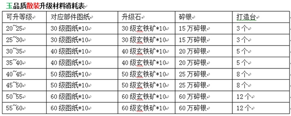 装备可成长《九阴真经》手游新版装备系统详解