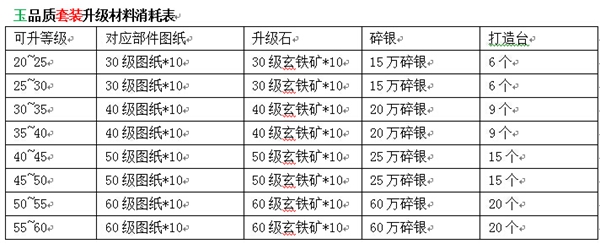 装备可成长《九阴真经》手游新版装备系统详解