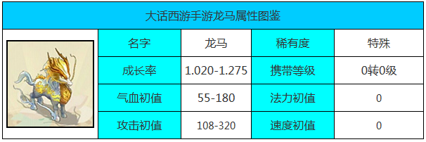 《大话西游》龙马修炼怎么加点 龙马修炼加点攻略