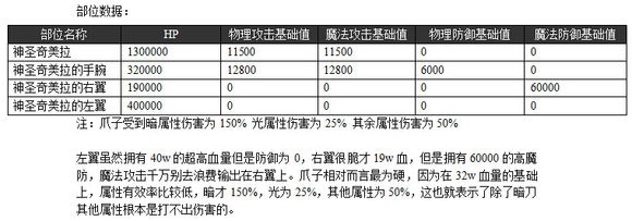 《乖离性百万亚瑟王》超弩奇美拉打法攻略详解