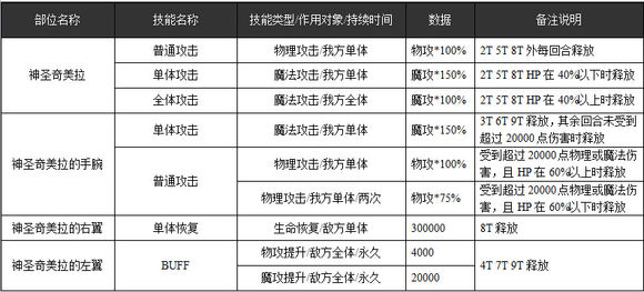 《乖离性百万亚瑟王》超弩奇美拉打法攻略详解