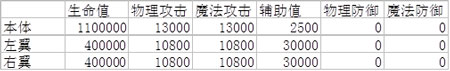 【投石姬出品】超级多莫维依