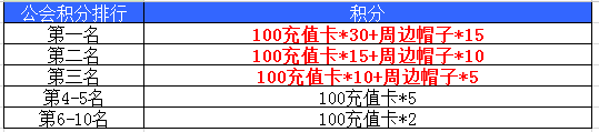 有码更有惊喜《蜀山剑道》海量福利送不停