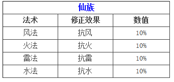 《大话西游》手游女仙转生攻略详解