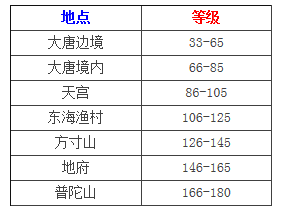 《大话西游》手游野外封妖活动详解