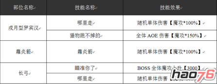 《乖离性百万亚瑟王》戌月型罗宾汉速刷技巧攻略