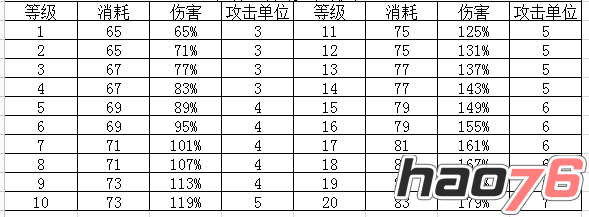 《冒险岛手游》飞侠暗影双刀之三转技能 三转双刀风暴