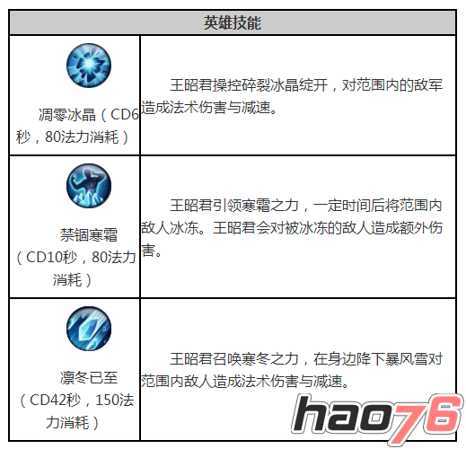 《王者荣耀》王昭君出装和技能加点攻略详解