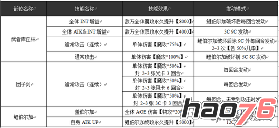 《乖离性百万亚瑟王》武者库丘林详细攻略