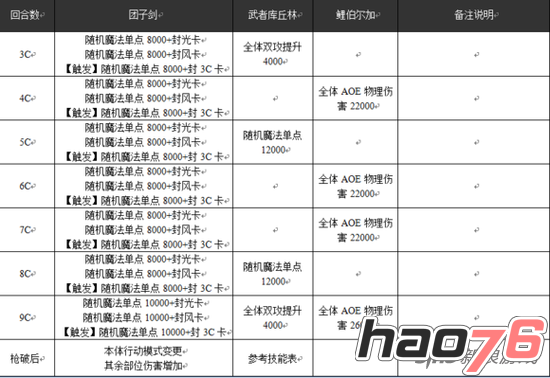 《乖离性百万亚瑟王》武者库丘林详细攻略