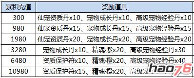 暖冬活动二：每日消费