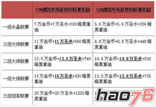 《部落冲突》从总资源生态角度简化理解更新