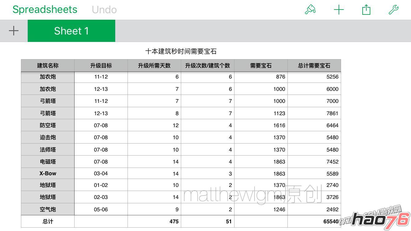 《部落冲突》土豪一天变十本满防玩家 秒建筑所需宝石对应RMB