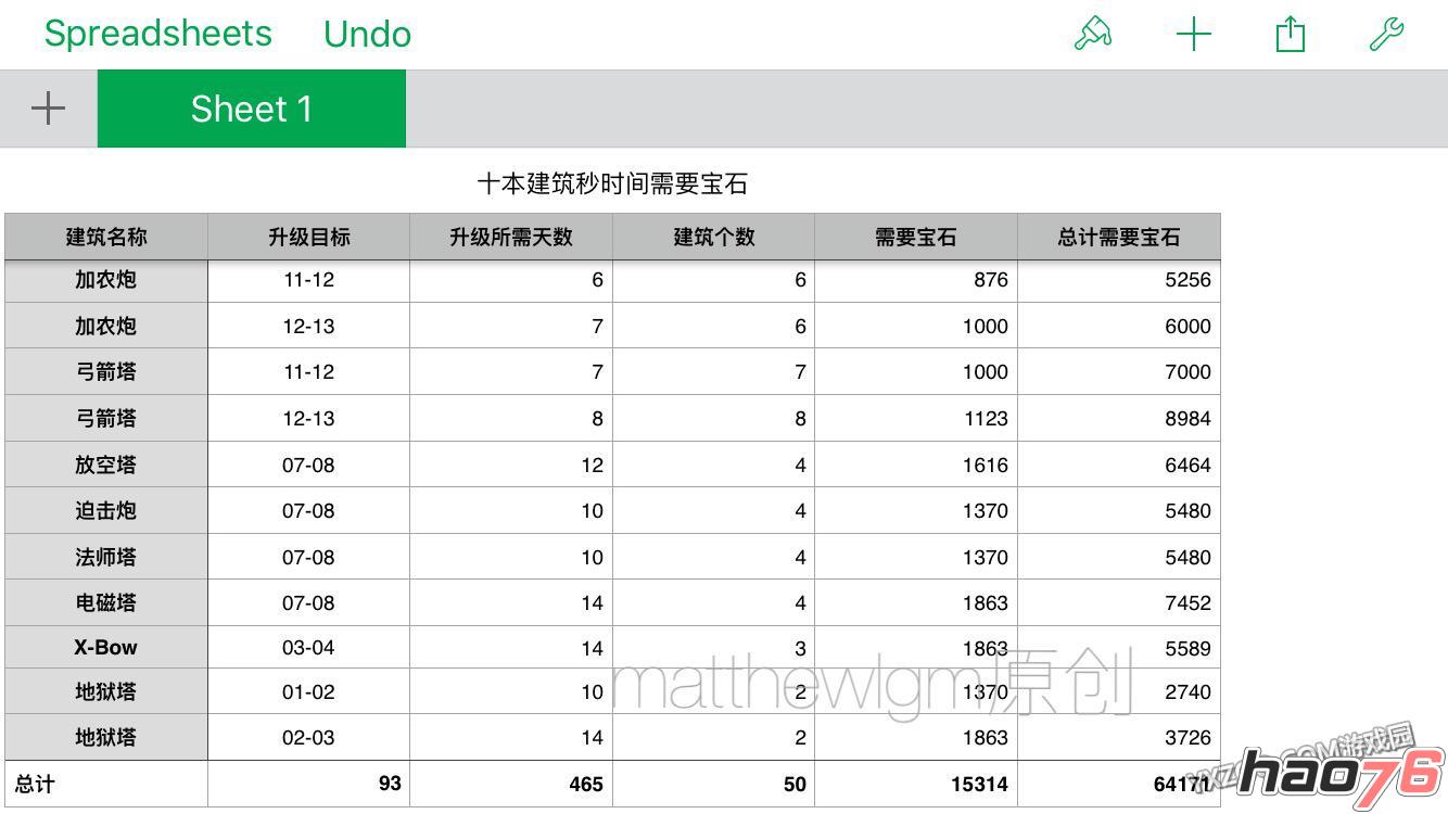 《部落冲突》土豪一天变十本满防玩家 秒建筑所需宝石对应RMB