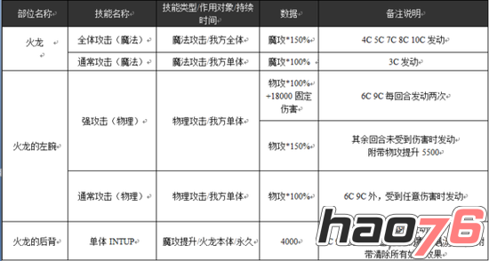 《乖离性百万亚瑟王》外敌火龙详细图文攻略