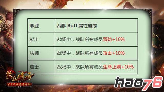 3V3新增BUFF机制 更重战队职业配比