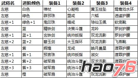 关门放吕布左慈培养详解 心法选择实战攻略