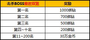 12月29日太极熊猫2新服幽魂腹地火爆开启