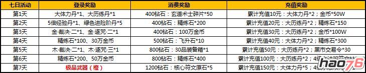 12月29日太极熊猫2新服幽魂腹地火爆开启