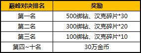 12月29日太极熊猫2新服幽魂腹地火爆开启