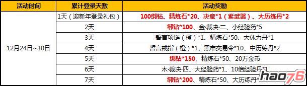 12月29日太极熊猫2新服幽魂腹地火爆开启