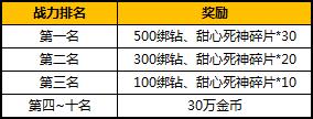 12月29日太极熊猫2新服幽魂腹地火爆开启