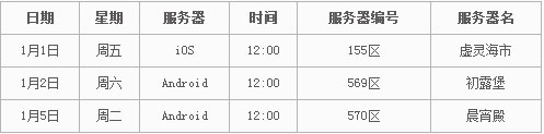 《乱斗西游2》12月31日至1月6日开服公告