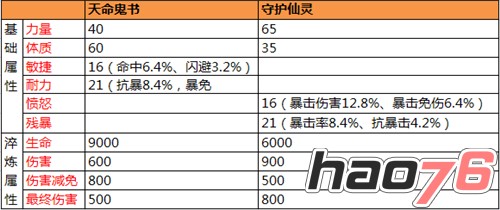 六大属性实力加成《太极熊猫》法宝选择篇