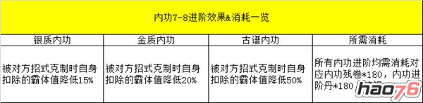 潜心钻研 《九阴》手游70级内功套路全解析