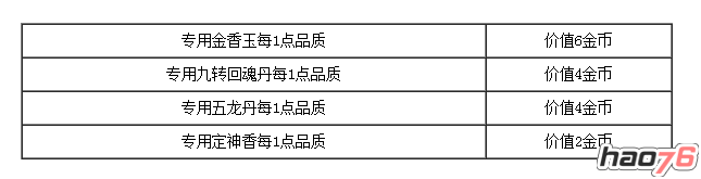 《梦幻西游》手游跨服pk药品性价比详细解析