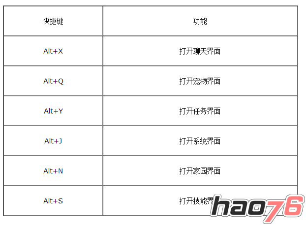 《梦幻西游》手游剑会群雄段位分数详解