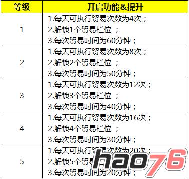 《光明传说》主城建筑图文详解の贸易站