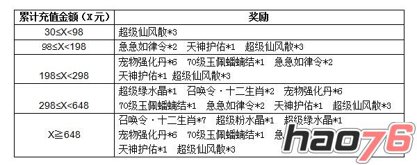 5月31日《问道》手游资料片在即 充值送豪礼