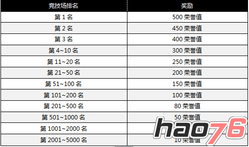 教你玩《青丘狐传说》竞技场系统！