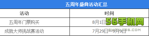 LOL5周年庆典什么时候开始?英雄联盟5周年活动介绍