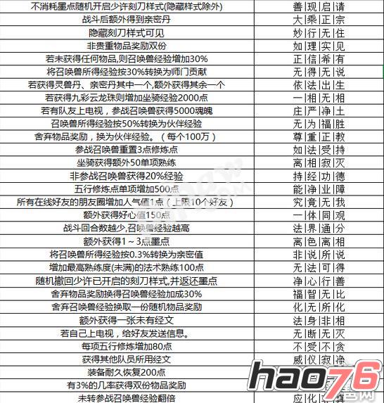 大话西游手游版载千秋经文有哪些 全部经文怎么获得