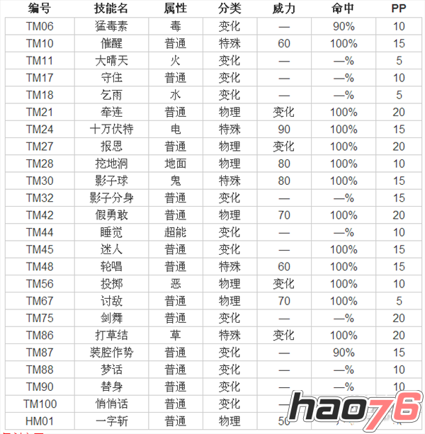 口袋妖怪复刻探探鼠怎么样?值不值得长期培养？技能属性介绍