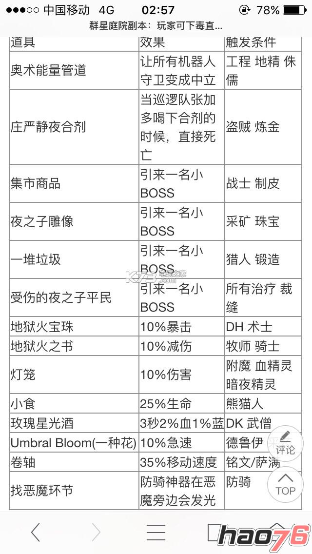 魔兽世界7.0群星庭院彩蛋有哪些