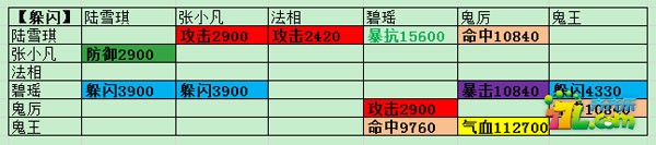 诛仙手游终极阵灵搭配汇总图文攻略