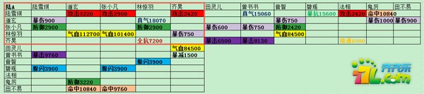 诛仙手游终极阵灵搭配汇总图文攻略