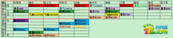 诛仙手游终极阵灵搭配汇总图文攻略