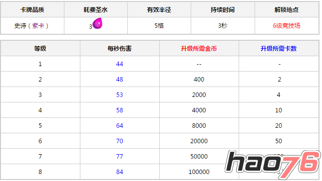 　皇室战争飓风法术卡组比较好的推荐 飓风法术视频详细介绍技巧