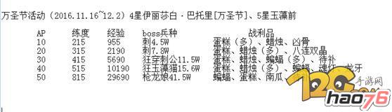 FGO万圣节30ap本有多少经验 万圣节副本经验值介绍