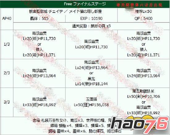 FGO万圣节礼装怎么满破 万圣节礼装满破技巧分享