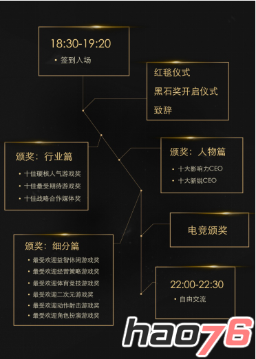 硬核联盟黑石奖颁奖盛典火热报名中