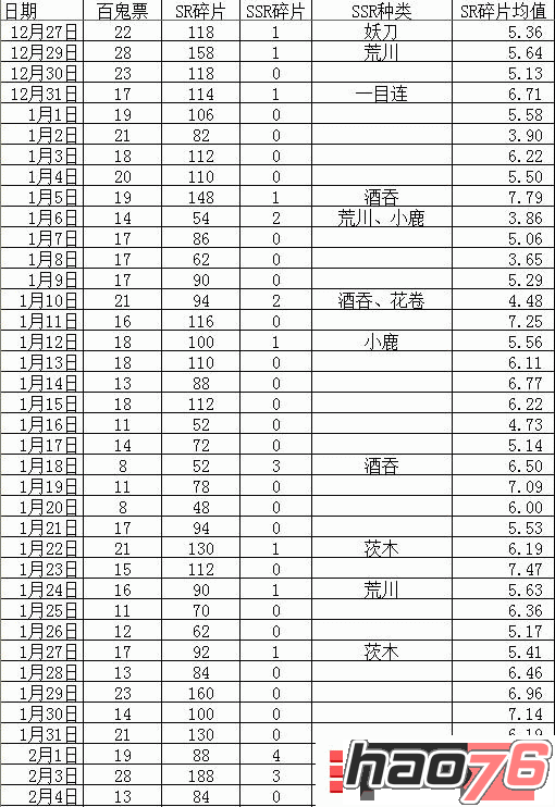 阴阳师百鬼夜行碎片砸碎片有什么技巧