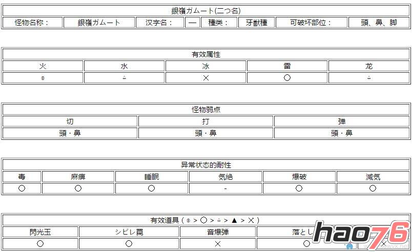 怪物猎人XX银岭巨兽属性介绍